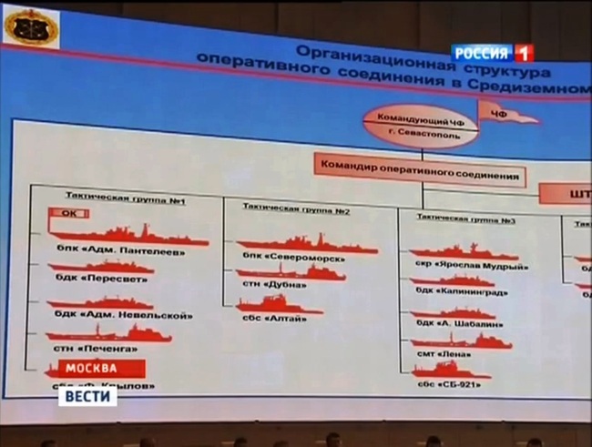 
Российский флот может прийти на помощь египетскому спецназу