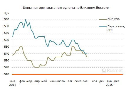 
Давление снизу