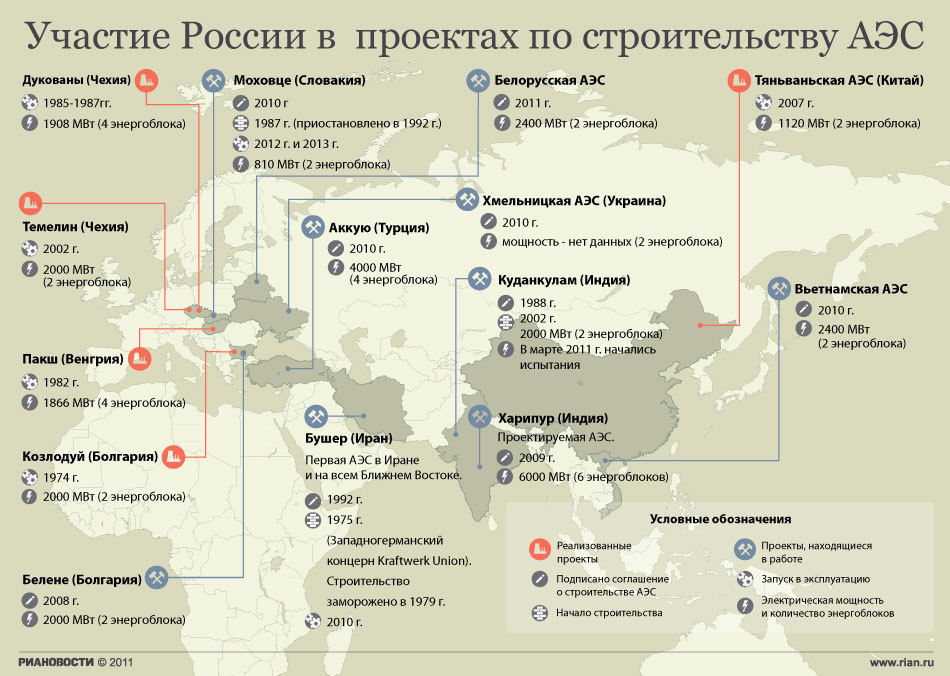 
Специалисты Росатома в ноябре поедут в Алжир обсуждать партнерство