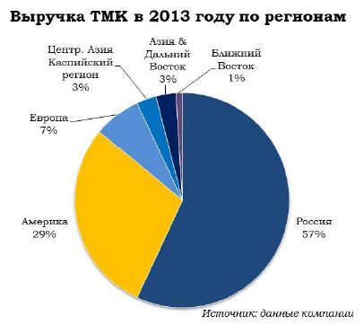 
Трубная металлургическая компания отгрузила 2000 тонн стальных труб нефтяникам КСА