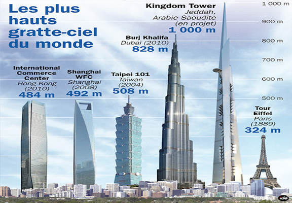 
Новое самое высокое здание планеты все-таки построит Саудовская Аравия