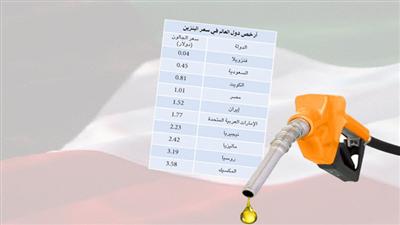 
Кувейт сдался и тоже решил отпустить цены на бензин
