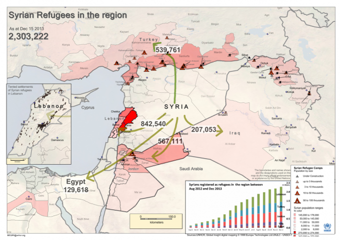 
Число беженцев из Сирии в соседние страны достигло трех миллионов