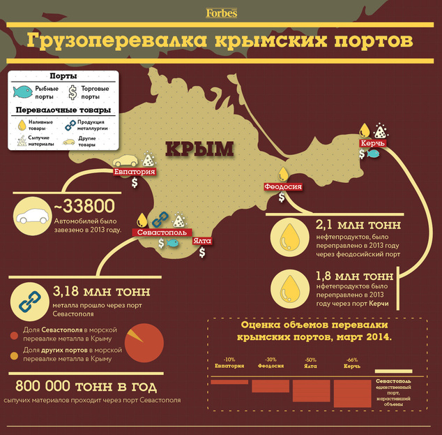 
Крымские товары отправят в Турцию и арабские страны