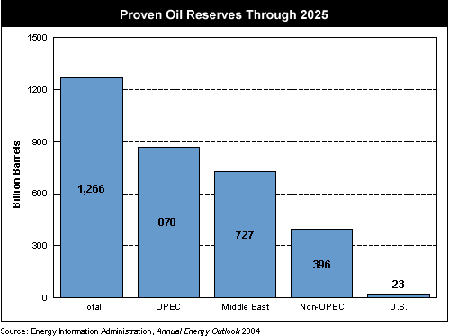 
МЭА прогнозирует дефицит нефти на международном рынке к 2025 году