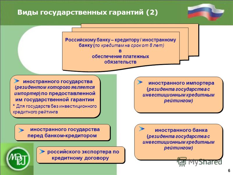 
Минфин РФ исключит из перечня стран с господдержкой экспорта Украину, Египет и Сирию