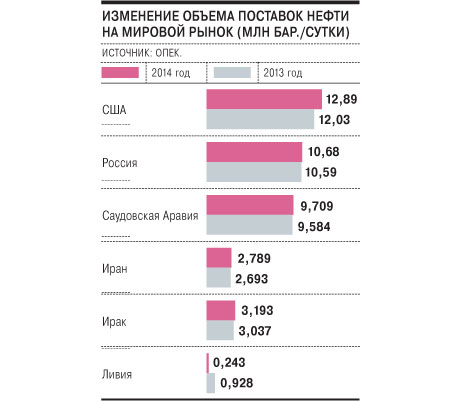 
ОПЕК ищет место для ливийской нефти