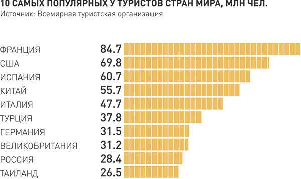 
Любовь начинается с привычки