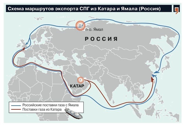 
Россия и Катар готовят грандиозный проект в Сибири