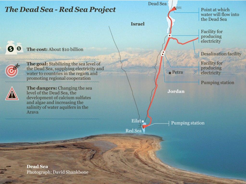 
Израиль и Иордания начинают спасать Мертвое море