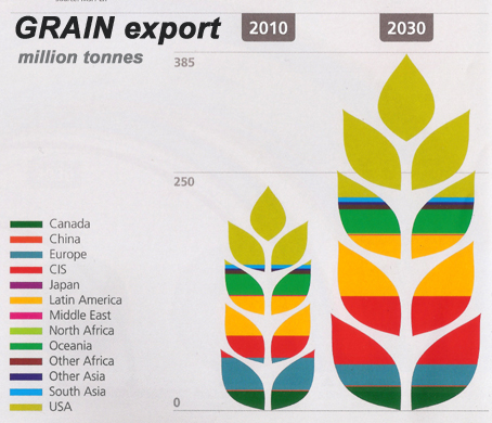 
В 2013/14 МГ страны ЕС увеличили экспорт зерна