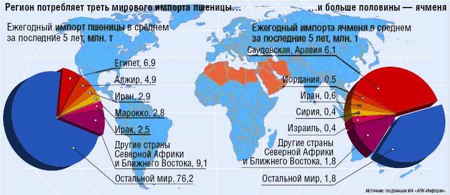 
Минсельхоз: стратегия развития АПК включает рост экспорта на Ближний Восток