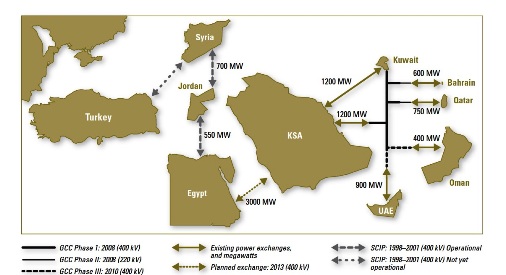 
Египетское правительство выделит US$1,6 млрд. на соединение электросети с Саудовской Аравией