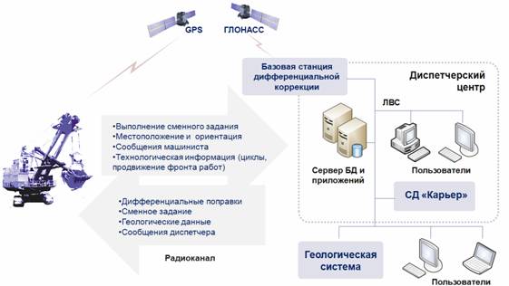 
Компания из Кемерова внедряет инновации на карьере в Северной Африке