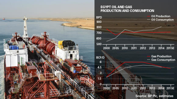 
Египет проведет в этом году три тендера на разработку нефтегазовых месторождений