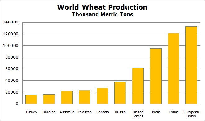 
Евросоюз установил рекорд по экспорту зерна