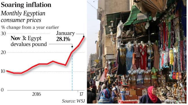 
Инфляция в Египте побила рекорды за последние 10 лет