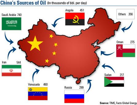 
Китай увеличил закупки иранской нефти в июле на 40%