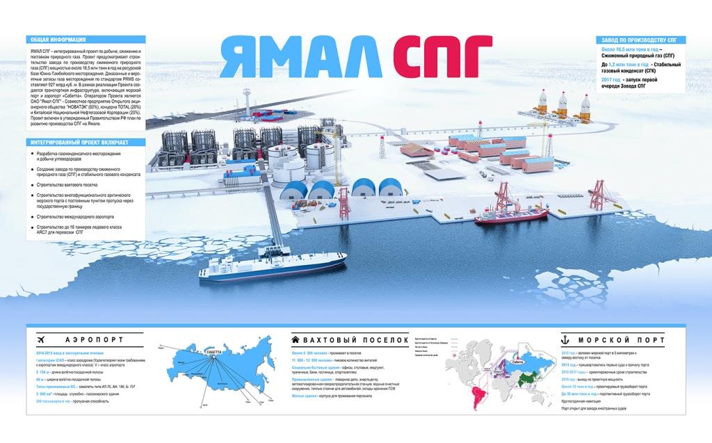 
Зачем Катару российский газ?