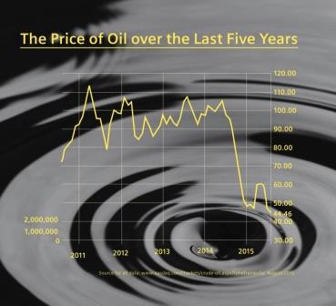 
Дешевая нефть изменит геополитику Ближнего Востока и усложнит войну в Сирии